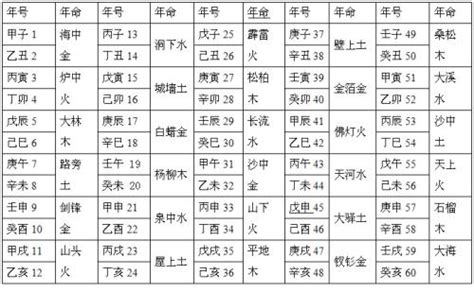 八字纳音五行解析|八字算命基础——纳音解析